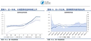 央行四季度例会延续适度宽松货币政策，加大逆周期和跨周期调节力度