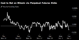 加密货币市场暴跌后企稳 但指标显示投资者“极度恐惧”