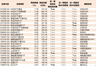 你恐慌我贪婪！超百亿资金借道ETF蜂拥进场抄底，主力机构大手笔买入这两个题材