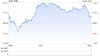 苹果抗辩法官裁决 力阻应用商店支付规则变革