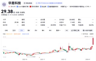 上海国资拟入主！603078，明日复牌！