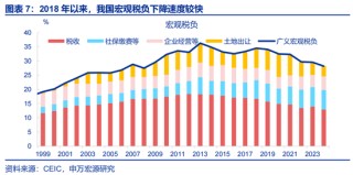 申万宏观：开局之年，地方如何“因地制宜”？