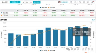 融通阵痛！基民疯狂出逃，因休产假，实力派百亿美女经理正式离职...