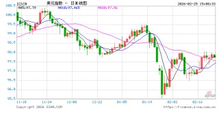 现场争议不断 公布对伊“首选项” 特朗普国情咨文演讲一文速览