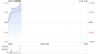 创维集团早盘涨超8% 创维光伏意大利10MW分布式光伏电站项目正式签约