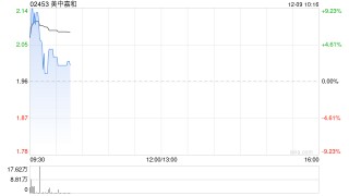 美中嘉和现涨近9% 子公司广州泰和肿瘤医院获批进入“港澳药械通”指定医疗机构名单