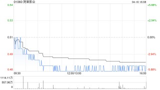 阿里影业附属租赁北京办公室物业