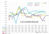 崔东树：2026年1-2月我国汽车行业收入同比降0.9% 行业利润率2.9%仍偏低