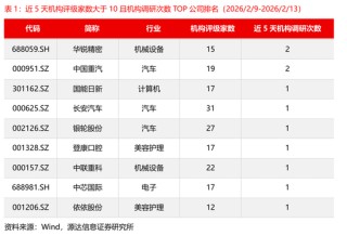 源达信息：电力设备、机械设备的近5天调研机构家数较多，华锐精密、中国重汽、国能日新调研次数较多