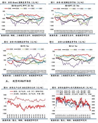 【沥青日报】稀释沥青贴水幅度扩大，国内沥青港口库存大幅增加