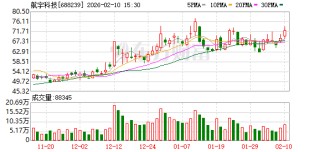 航宇科技：RR为公司的客户，公司与其签订有长期供货协议