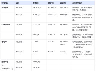 英伟达核心供应商，10倍PCB牛股胜宏科技港股招股