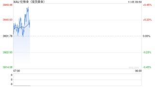 税收新规下黄金市场全扫描