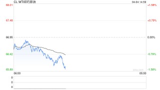 突然，大崩盘！原油暴跌、白银暴跌、美股暴跌