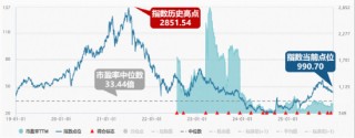 医疗“开门红”，注意力给到今日上市、可T+0交易的港股通医疗ETF华宝（159137）了！