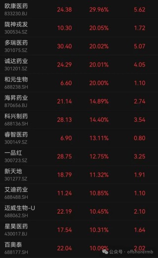 沪指冲高回落，这两个板块爆发！小米港股股价盘中下跌超6%，公司高管回应雷军减持传闻