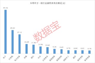 存储芯片龙头，获近12亿资金抢筹！