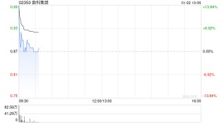 数科集团于1月2日上午起复牌