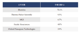 安序源冲刺港交所：市场竞争激烈商业化前景待考 电化学检测“故事”能否撑起25亿估值？