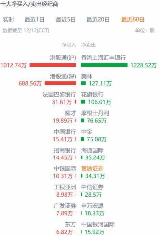 “天价猴”再临CRO，20cm大红柱吹响昭衍新药股价反攻号角？