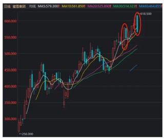 风向要变了？港股“消费三剑客”引发板块回调，科技股正默默走强