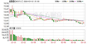 香飘飘：即饮业务作为公司“双轮驱动”战略的重要一环，始终是公司重点投入的业务