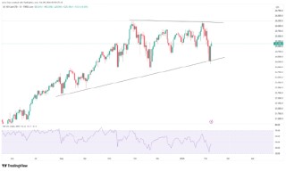 一周展望：非农CPI齐登场，日经指数一飞冲天，黄金重回5000美元？