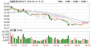 光峰科技成为某新能源车企定点供应商