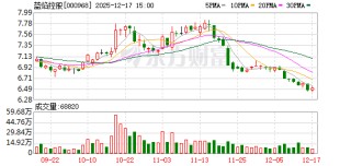 蓝焰控股：公司拥有4个子公司，1个分公司