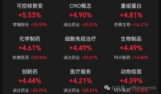 沪指冲高回落，这两个板块爆发！小米港股股价盘中下跌超6%，公司高管回应雷军减持传闻