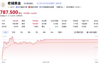 老铺黄金官宣：即将调价！