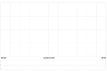 思格新能：香港公开发售获1102.05倍认购 最终发售价为每股324.2港元
