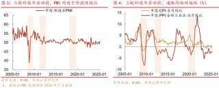 深度|华西证券：三轮历史行情借鉴科技长牛是怎样炼成的