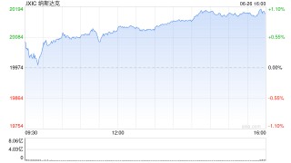 纳指、标普500指数均创历史收盘次高！