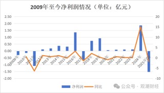 银行系老将接棒掌舵！Q1迎近年最大亏损，高增长与高波动并存，中荷人寿新“帅”面对哪三座大山？