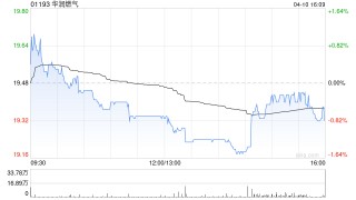 华润燃气完成发行第二期中期票据