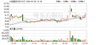 小崧股份：公司将密切关注控股股东持有公司股份变动情况，并督促相关方及时履行信息披露义务