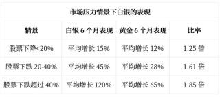 2026年，见证三位数的银价！