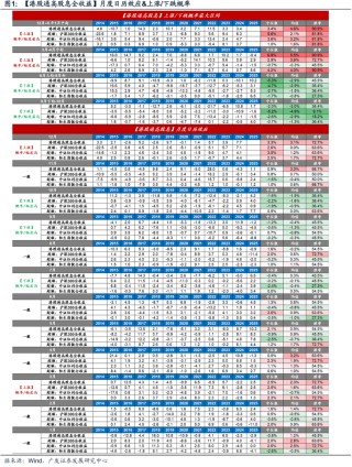 历史胜率81.8% 机构力荐年末港股高股息"红包行情"