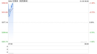 黄金还会继续涨吗？