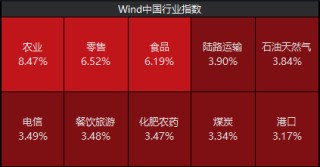 “国家队”力挺！沪指重回3100点，多家上市公司集体发声增持