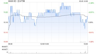 花旗：升统一企业中国目标价至11.9港元 维持“买入”评级