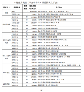 光大银行年报分行数据现重大差错 上交所文件已更正