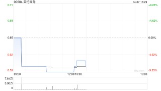 亚伦国际公布公众持股量下降至约24.04%