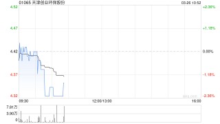 天津创业环保股份发布2025年度业绩 归母净利润8.62亿元同比增长6.8%