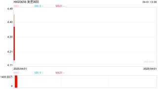 郭广昌：应对世界格局变化，最好的办法是打造全球化能力