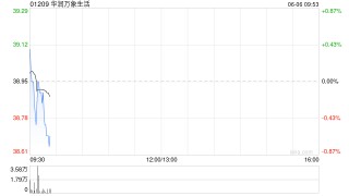 华润万象生活将于7月25日派发末期股息每股0.643元