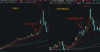 以史为鉴丨3年前俄乌冲突爆发后，A股是怎么走的？