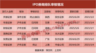 又一家！排队3年，这家券商撤回IPO！什么情况？