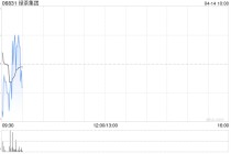 绿茶集团主要股东Partners Gourmet完成配售6004.4万股